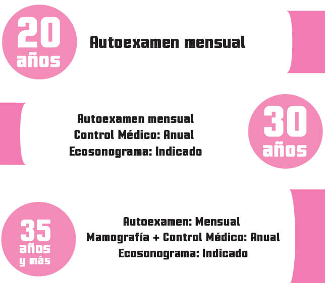 Senales de tener cancer de colon