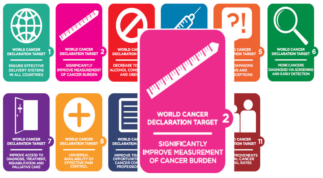 Pronósticos de la mortalidad e incidencia de cáncer en Venezuela, año 2015