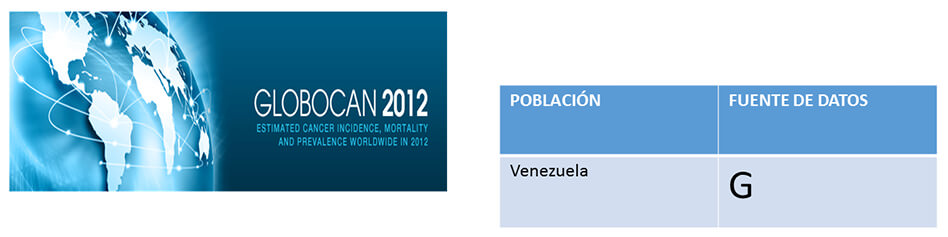 Pronósticos de la mortalidad e incidencia de cáncer en Venezuela, año 2015