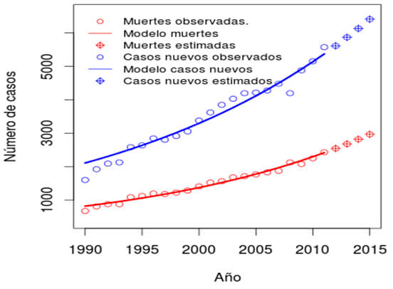 >Cáncer de próstata