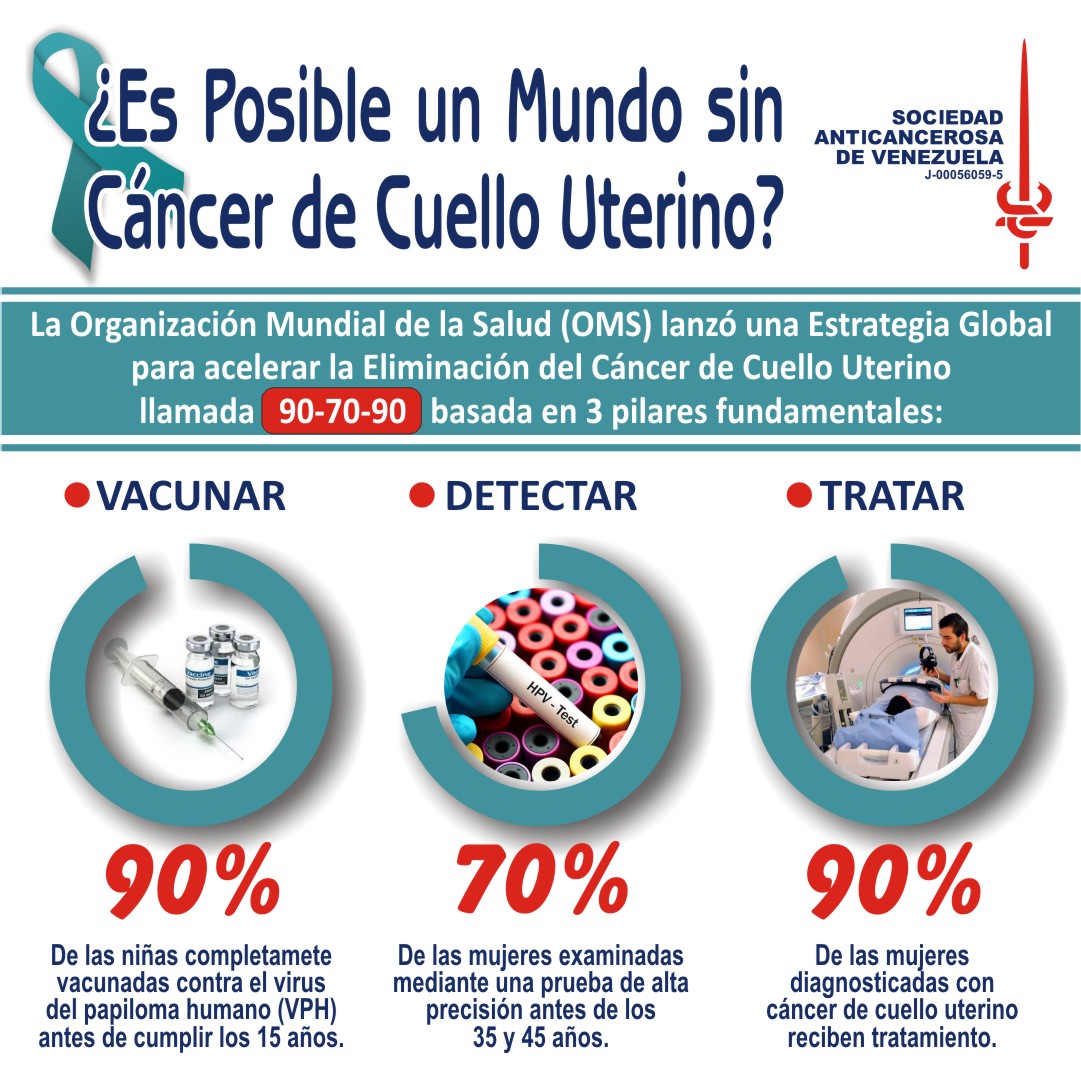 ¿Es posible un mundo sin Cáncer de Cuello Uterino?